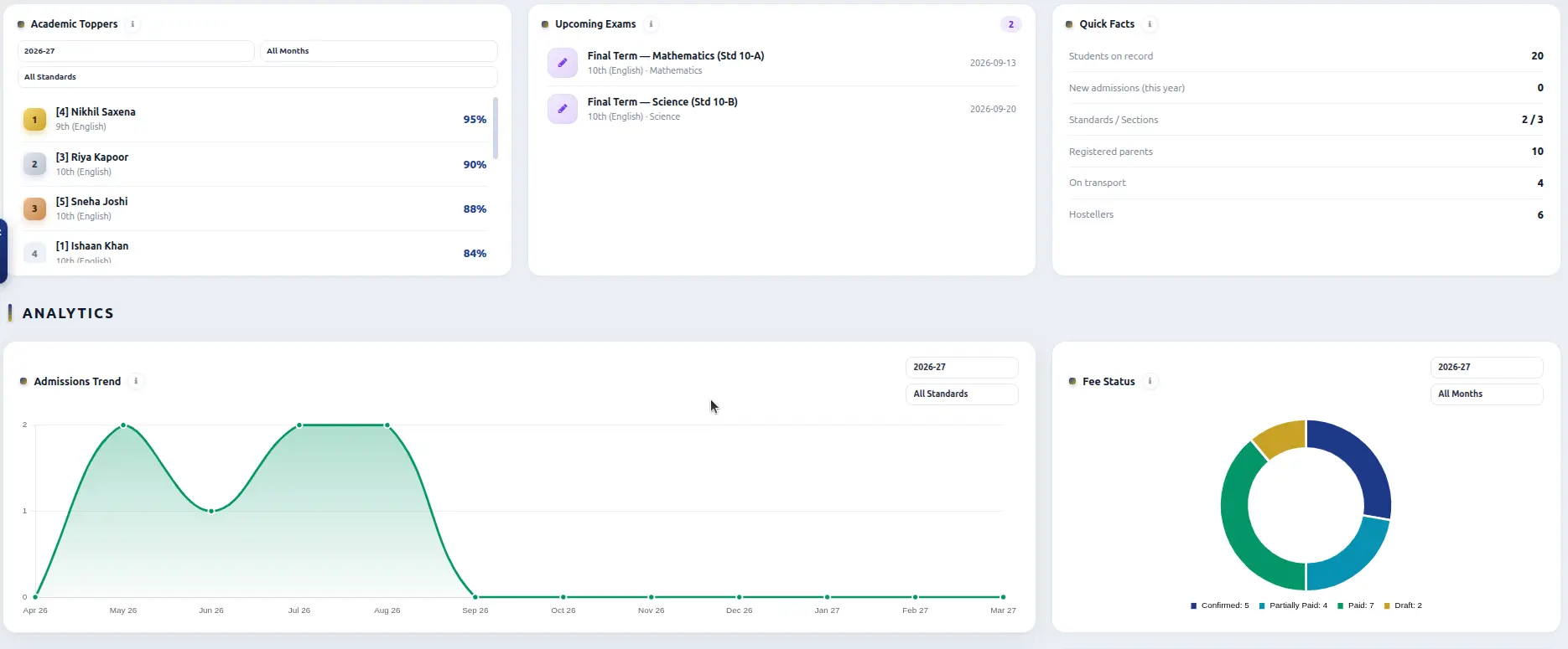 Executive dashboard analytics charts: admissions trend line chart and fee status donut chart