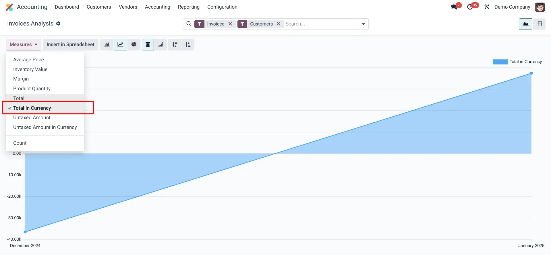 Invoice Analysis Insights Invoice Analysis Insights